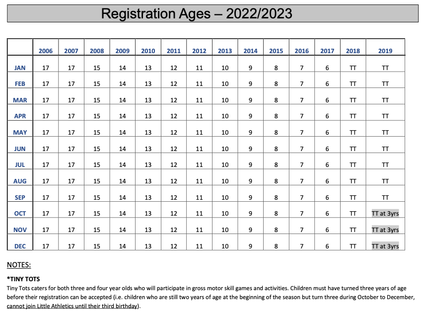 Little Athletic 2021/2022 Age Matrix
